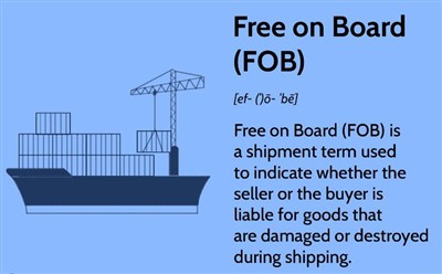 Ko nozīmē Amazon Fob